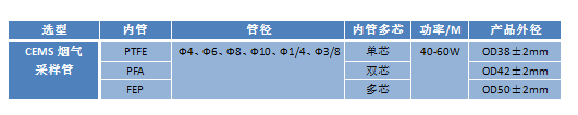 CEMS煙氣采樣管